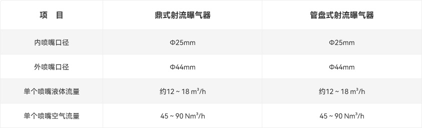 射流曝气器产品参数.jpg